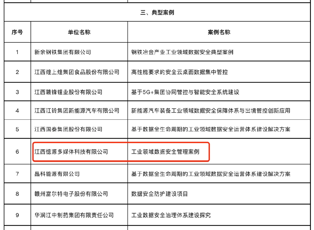 喜報！憶源科技入選江西省2022年工業(yè)領域數(shù)據(jù)安全典型案例