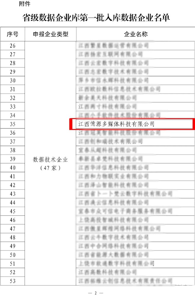 憶源科技成為江西省數據企業(yè)庫首批入庫企業(yè)